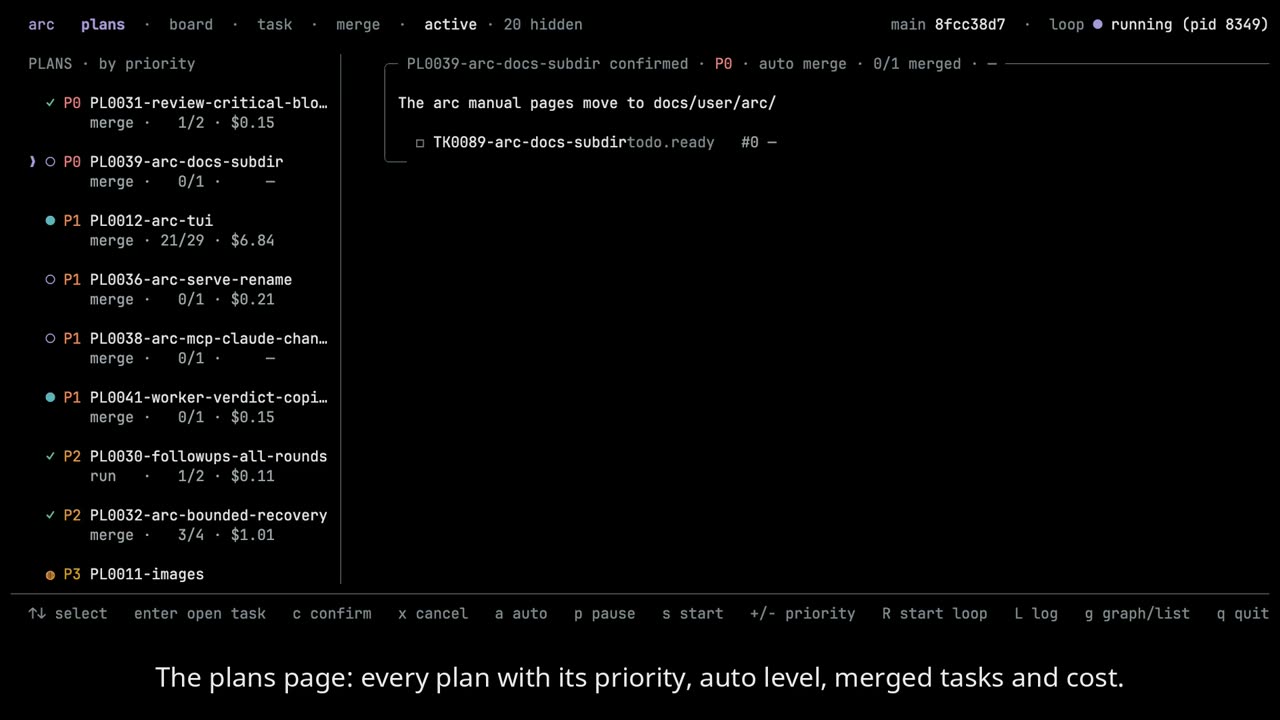 The arc TUI: the plans page with each plan's priority, auto level, merged tasks and cost