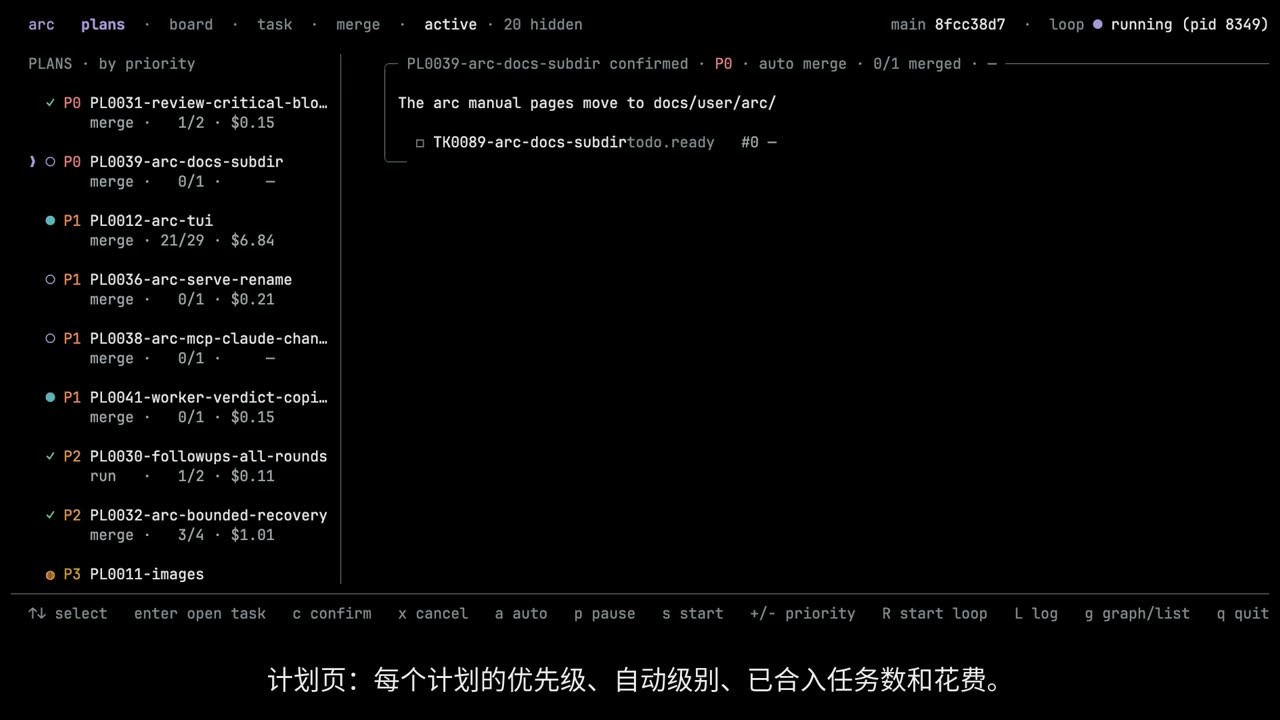 arc TUI：计划页，显示每个计划的优先级、自动级别、已合入任务数和花费